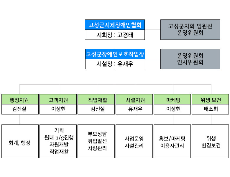 조직도 이미지